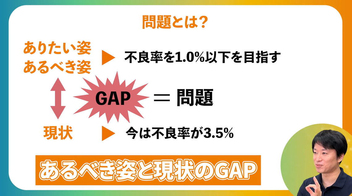 問題GAP