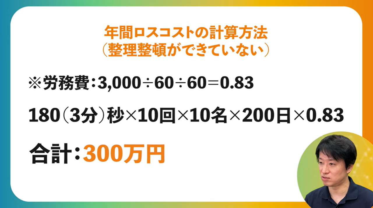 整理整頓できないロス