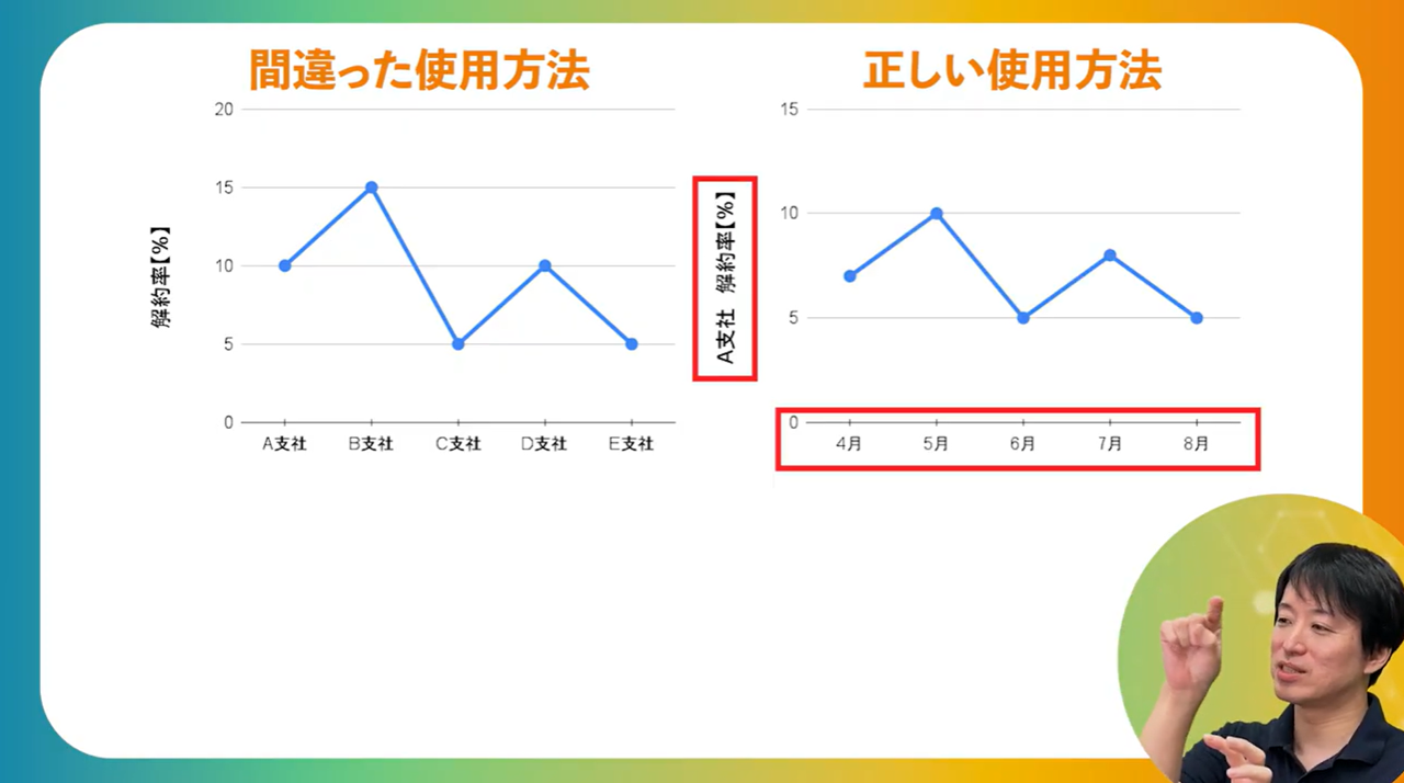 グラフ」と「ヒストグラム」の正しい使い方｜それぞれの基本から使い分けまで解説 | カイゼンベース / KAIZEN BASE