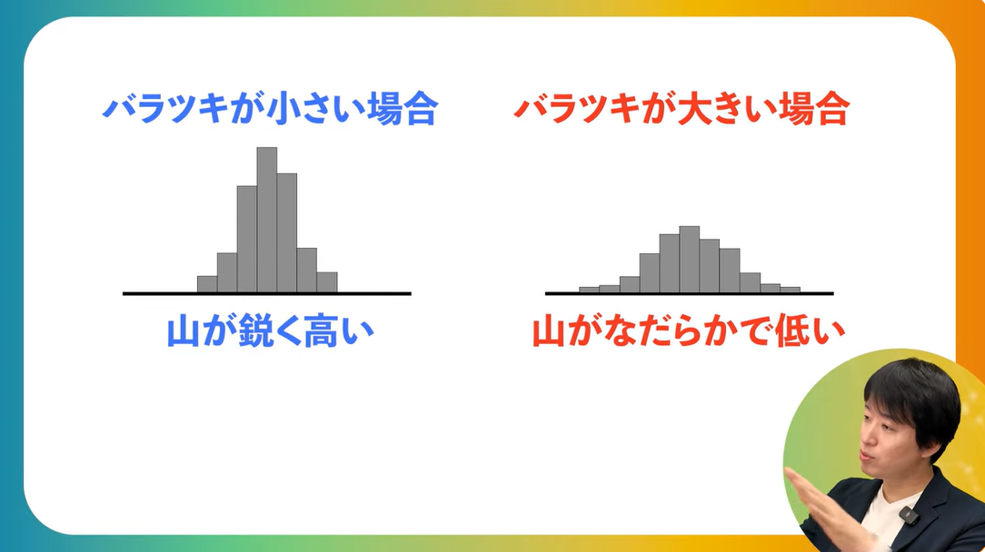 ヒストグラム山の種類