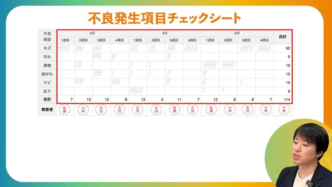 不良発生チェックシート