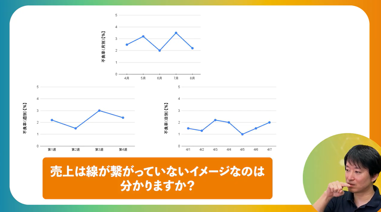 /売上は棒グラフ
