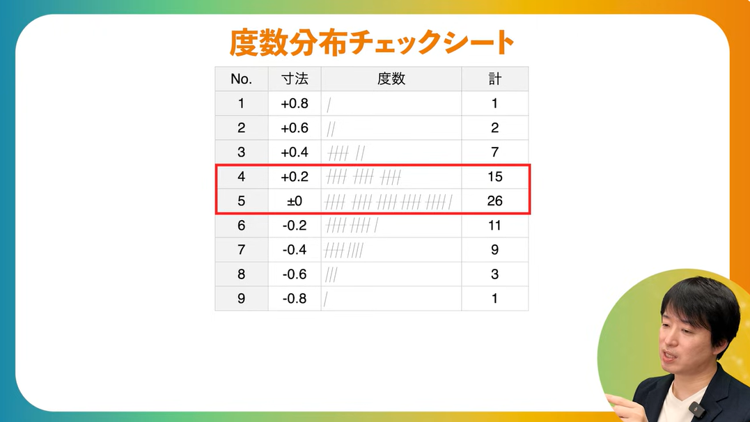 度数分布チェックシート