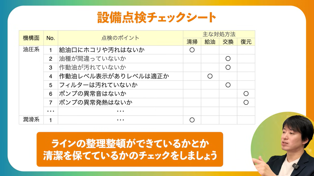 設備点検チェックシート