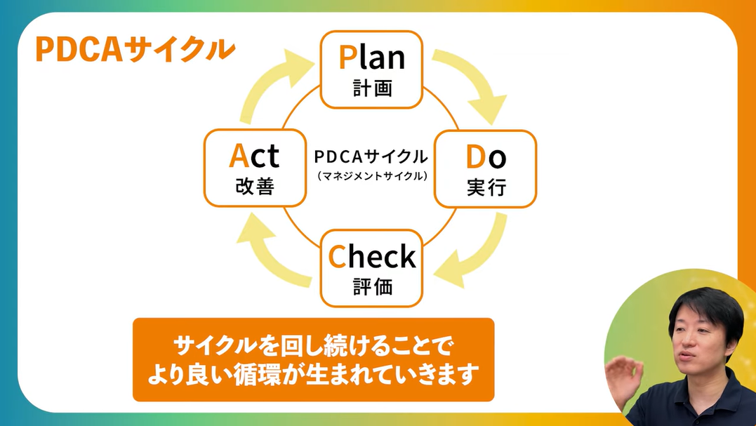 PDCA