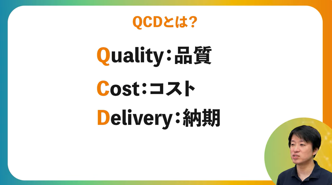 QCD