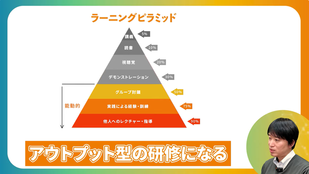 アウトプット型