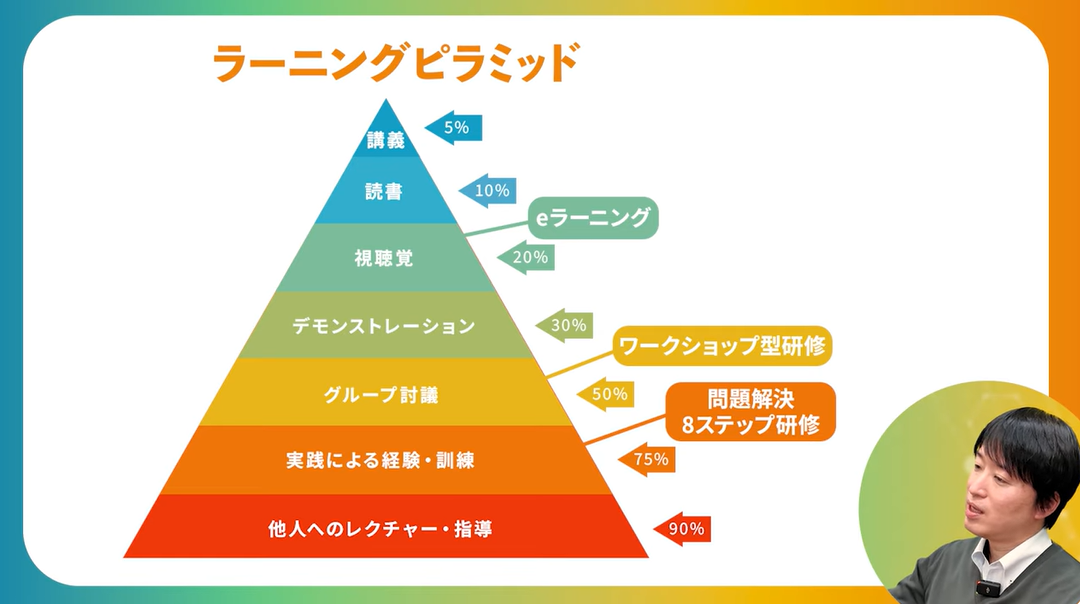 カイゼンベースの教育
