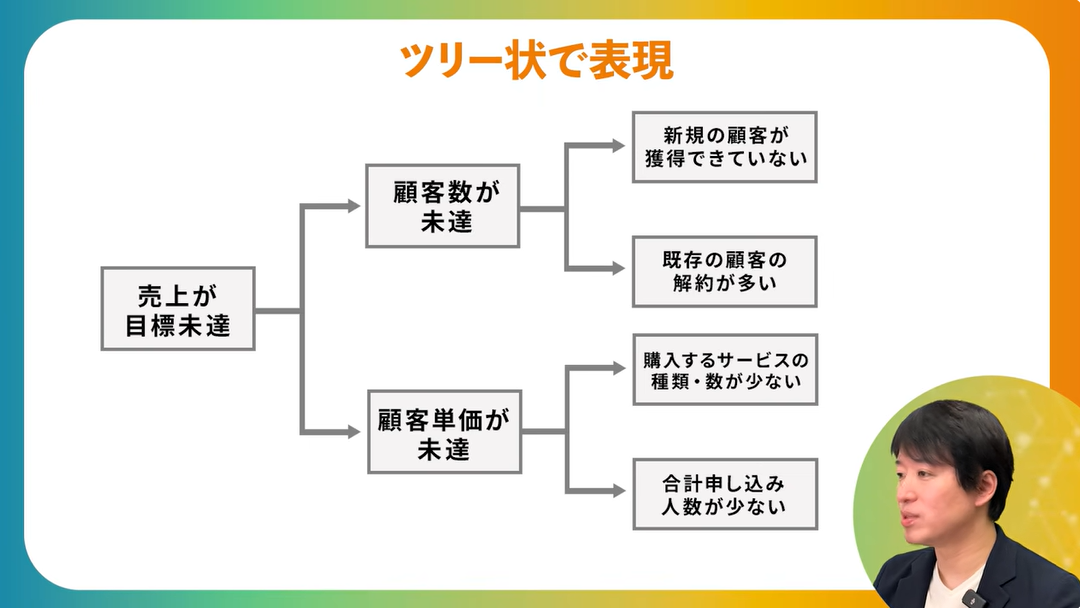 ツリー状のフレームワーク