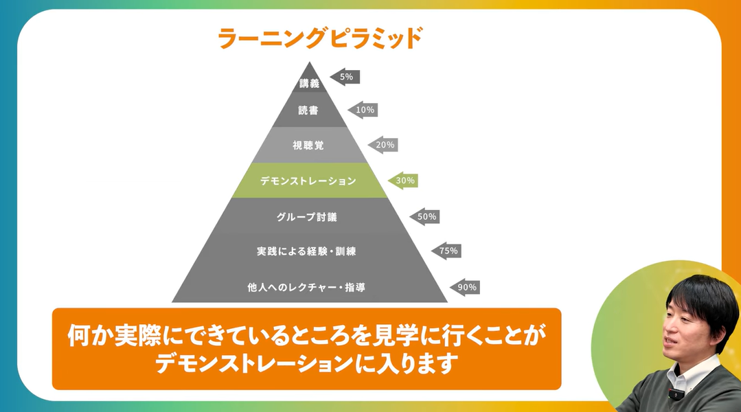 デモンストレーション