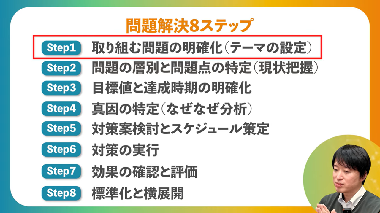 問題解決8ステップ
