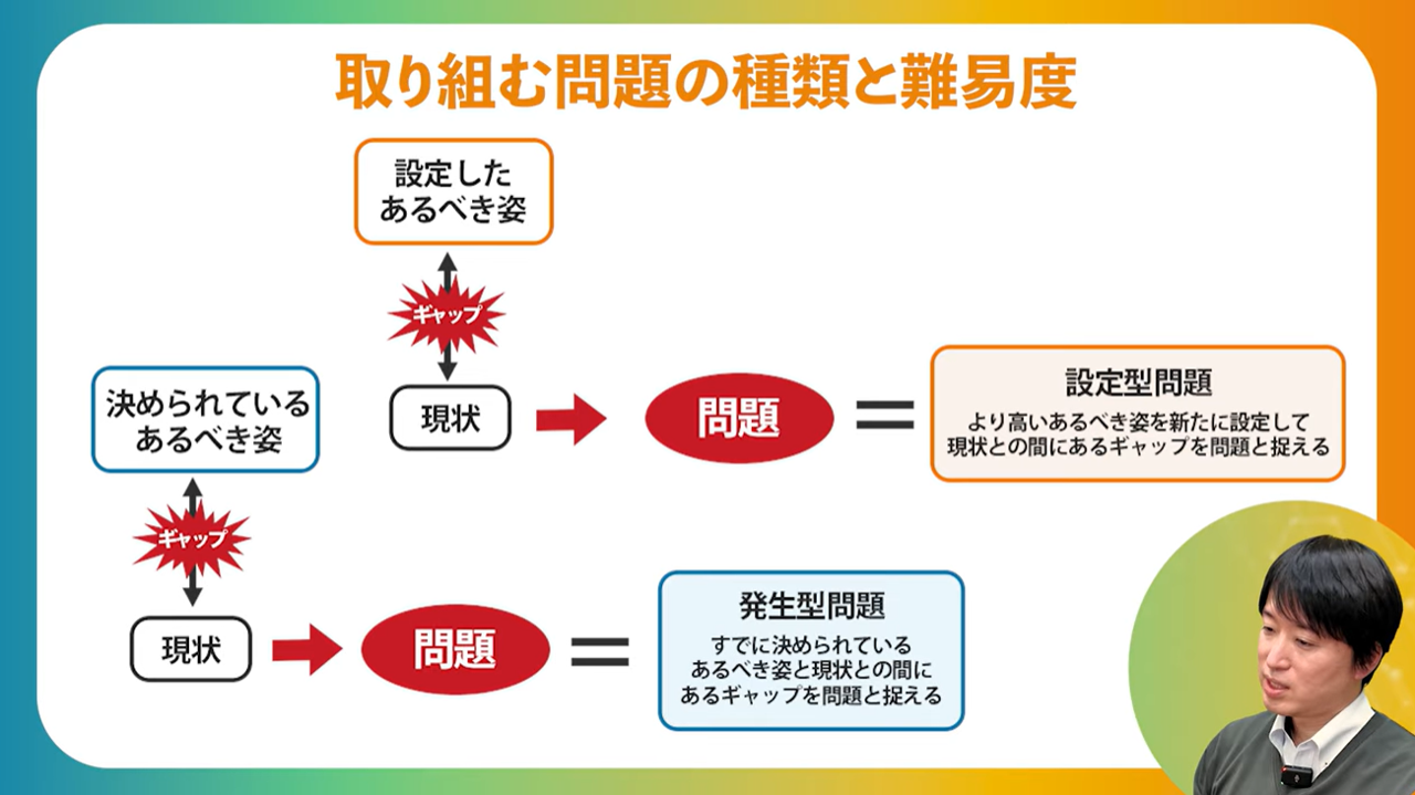 発生型と設定型