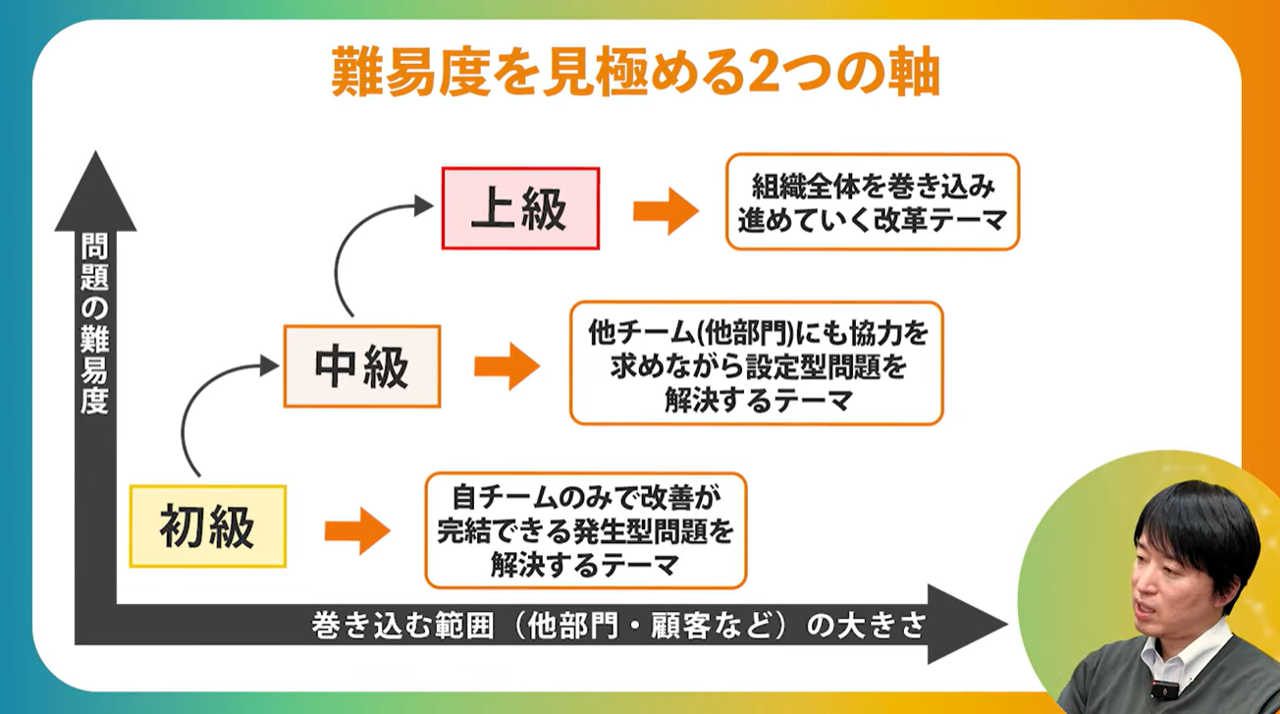組織を巻き込む
